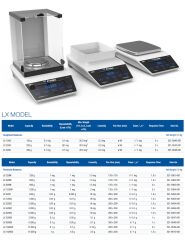 Precisa LX 220A SCS Analitik Terazi | 220 g | 0,1 mg | Ø90 mm | Oto CAL