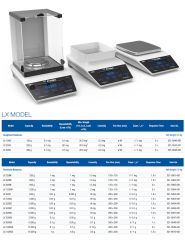 Precisa LX 320A SCS Analitik Terazi | 320 g | 0,1 mg | Ø90 mm | Oto CAL