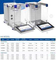 Precisa HA 125SM-DR Semi Mikro Terazi | 105/225 g | 0,01/0,1 mg | Ø80 mm | Oto CAL