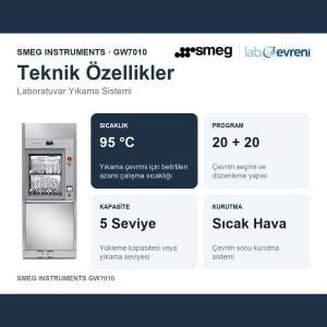 SMEG INSTRUMENTS GW7010 Laboratuvar Tipi Cam Yıkama Cihazı | 95 °C