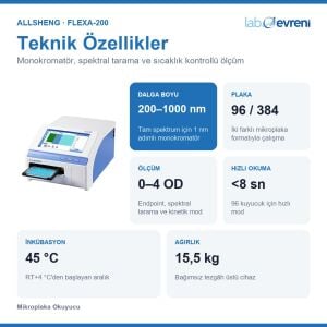 ALLSHENG FlexA-200 Mikroplaka Okuyucu | 200–1000 nm | 96/384 Kuyucuk
