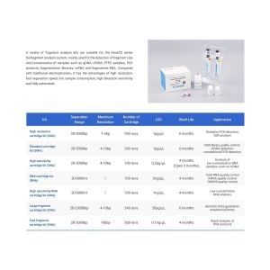 ALLSHENG GeneCE-100 Biyofragment Analiz Sistemi | 1–104 Numune | 0,2 pg/µL