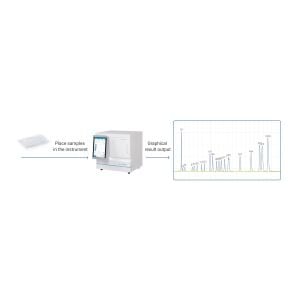 ALLSHENG GeneCE-100 Biyofragment Analiz Sistemi | 1–104 Numune | 0,2 pg/µL